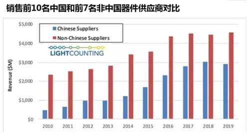 全球光模塊市場(chǎng)格局 中國(guó)廠商占據(jù)前十榜單六席，貿(mào)易代理助力國(guó)產(chǎn)化崛起